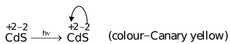 Transition Elements